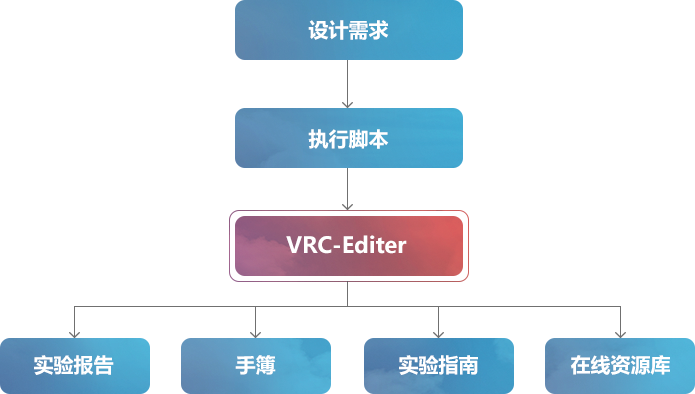 體系的構(gòu)成
