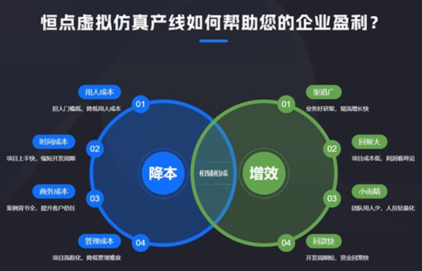 虛擬仿真產(chǎn)線輸出一如何幫助企業(yè)低成本快速建立虛擬仿真開發(fā)能力