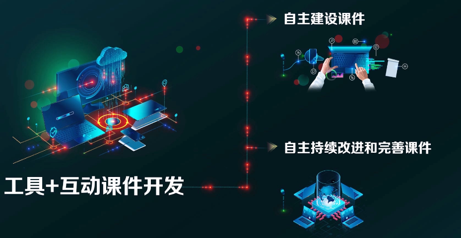 VRC-Editor虛擬仿真實(shí)驗(yàn)編輯器對(duì)教師與學(xué)校各有什么優(yōu)勢(shì)