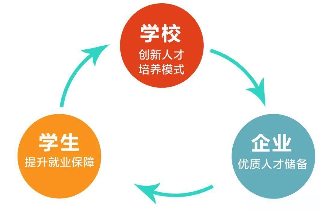 新內(nèi)涵，新標(biāo)準(zhǔn)！“新雙高”與首輪“雙高”大不同