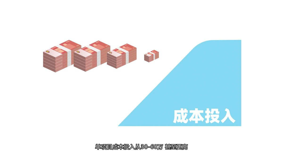 成本減少(1).gif