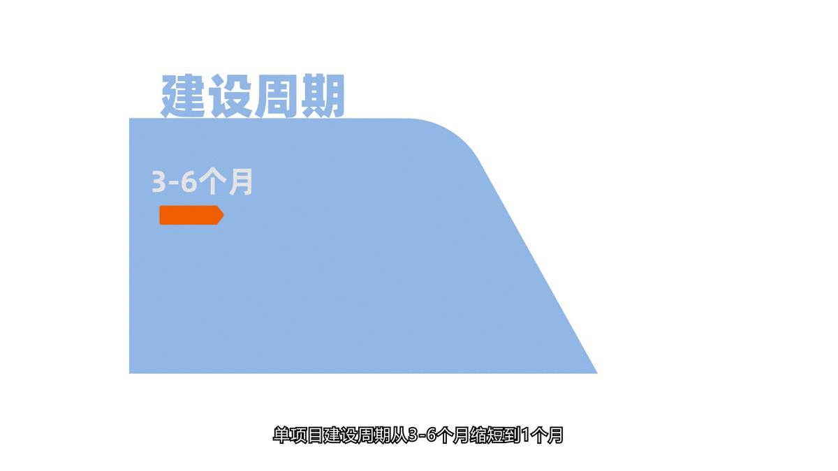 建設(shè)周期建設(shè)2.gif