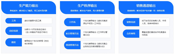 虛擬仿真產(chǎn)線輸出一如何幫助企業(yè)低成本快速建立虛擬仿真開(kāi)發(fā)能力