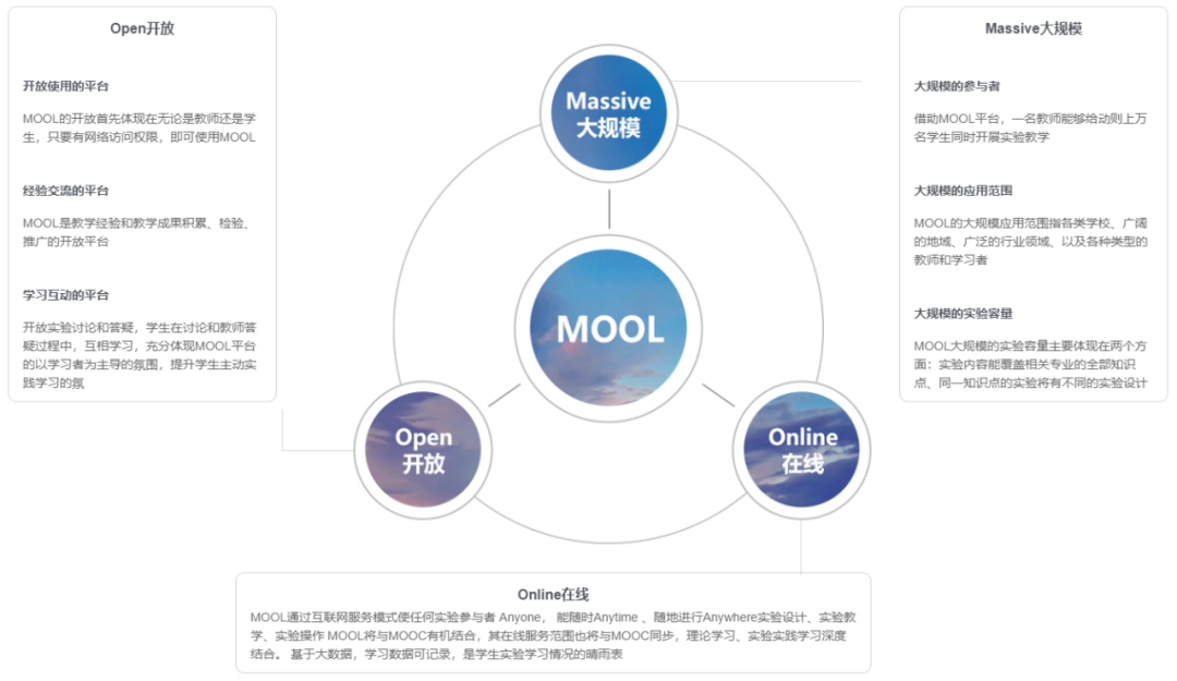 AI-MOOL智能裝備為高校設(shè)備智能化升級(jí)提供解決方案