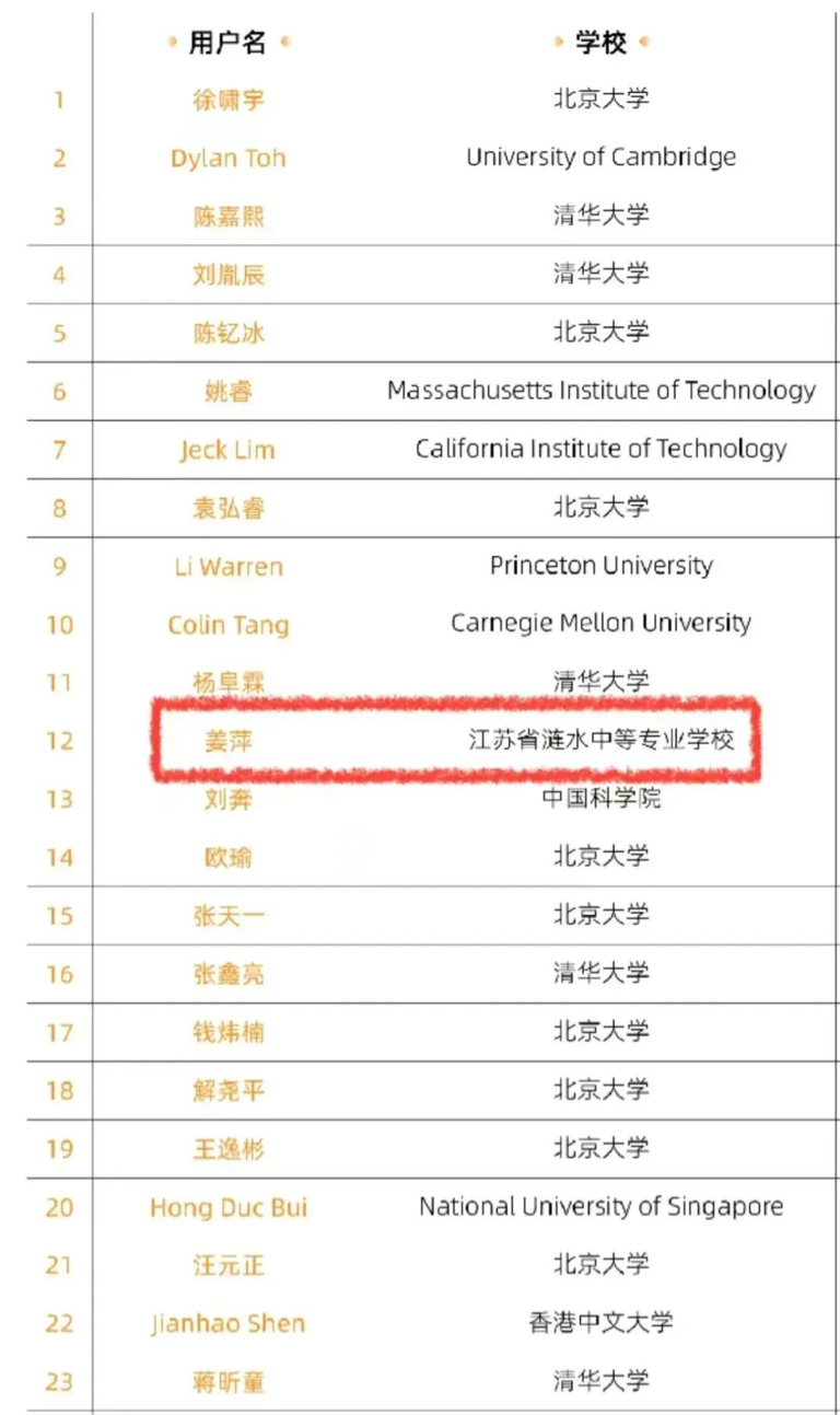 姜萍是首位闖入阿里巴巴數(shù)學(xué)競賽決賽的中專生。