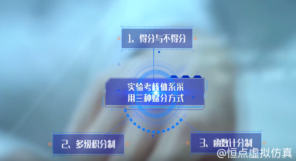 全流程量化評估，實時追蹤學(xué)習(xí)進(jìn)度，給出反饋