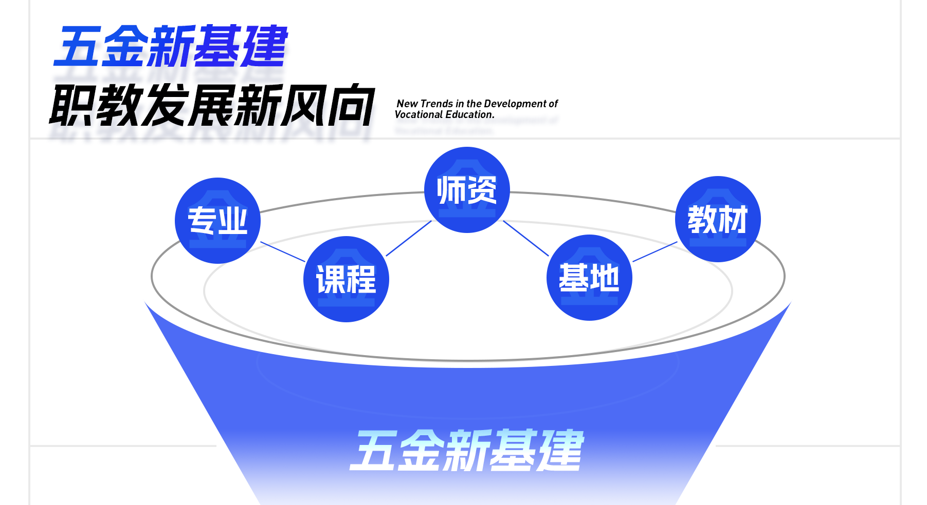 職教五金新基建方向