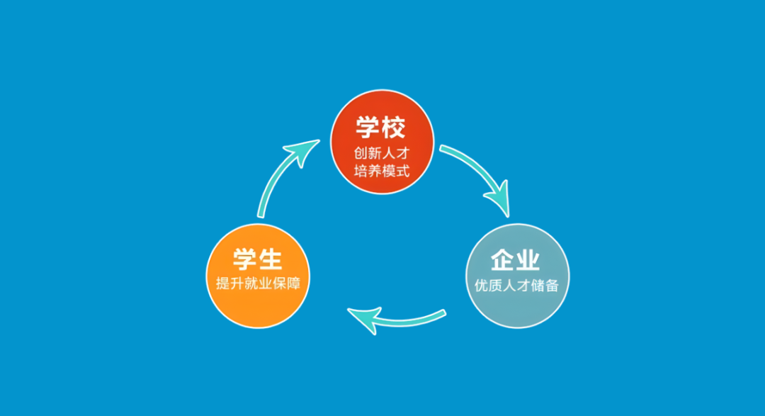 產(chǎn)教融合是辦好職業(yè)教育的關(guān)鍵