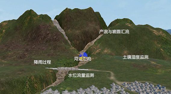 應(yīng)急安全